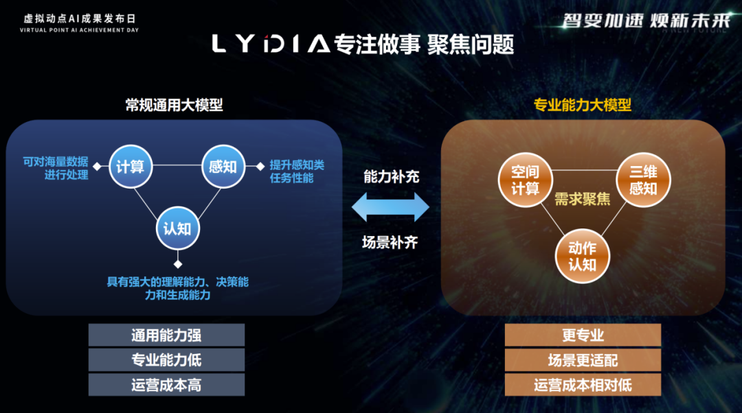 突出重围！利亚德·虚拟动点动作大模型入选“2024中国大模型TOP50企业潜力榜”