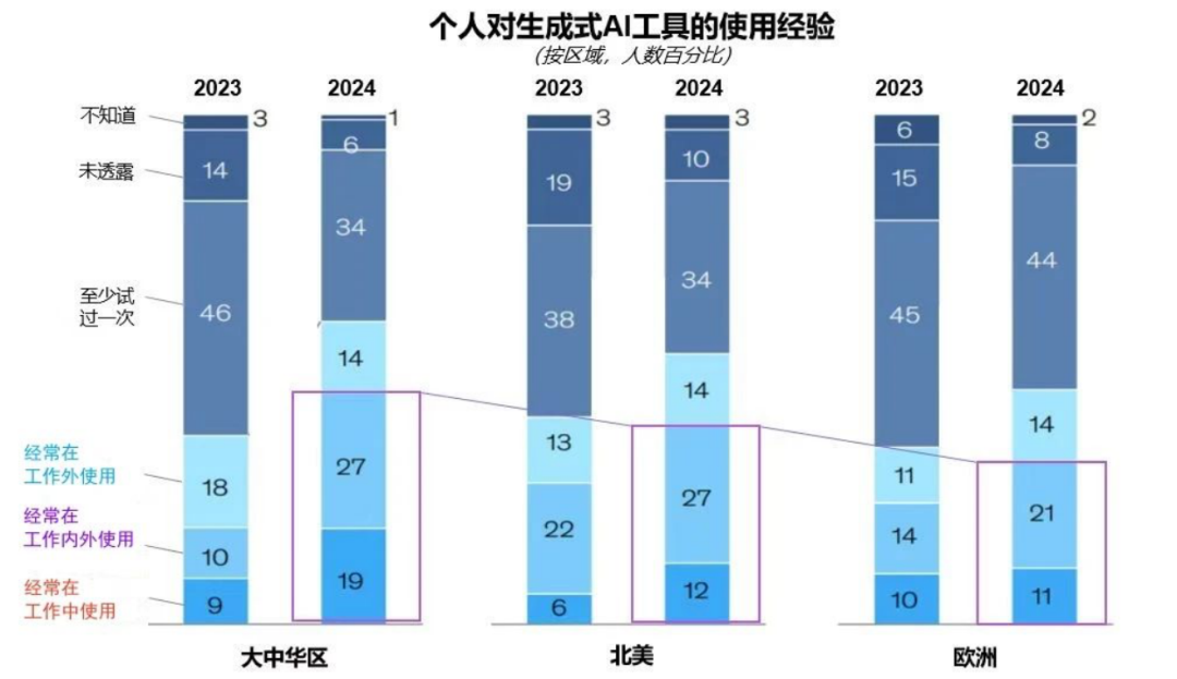 突出重围！利亚德·虚拟动点动作大模型入选“2024中国大模型TOP50企业潜力榜”