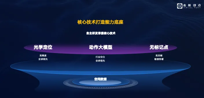 利亚德·虚拟动点入局具身智能领域，用AI与空间计算赋能千亿级市场